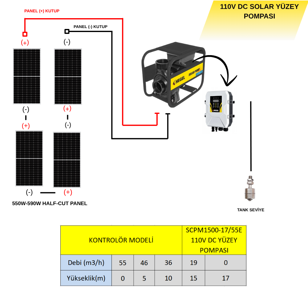 HEGEL - İnges 110 VOLT 1500 WATT SOLAR YÜZEY POMPASI DC - 4 ADET GÜNEŞ PANELİYLE ÇALIŞIR - Görsel 4